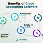 Soaring to New Heights: The Transformative Benefits of Cloud-Based Accounting Software
