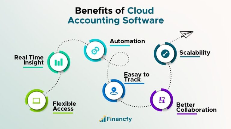 Soaring to New Heights: The Transformative Benefits of Cloud-Based Accounting Software