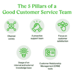 Five Pillars of Exceptional Customer Service: Elevating Your Business