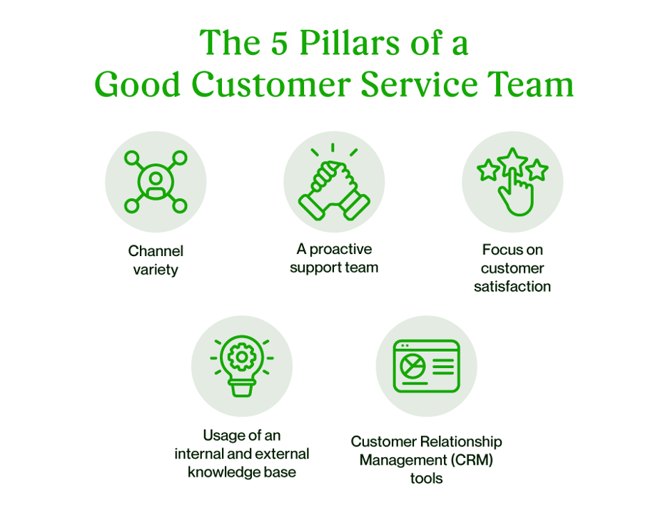 Five Pillars of Exceptional Customer Service: Elevating Your Business