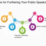 Unleash Your Inner Orator: 5 Powerful Ways to Elevate Your Public Speaking Skills
