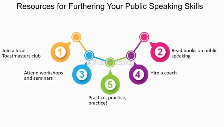 Unleash Your Inner Orator: 5 Powerful Ways to Elevate Your Public Speaking Skills